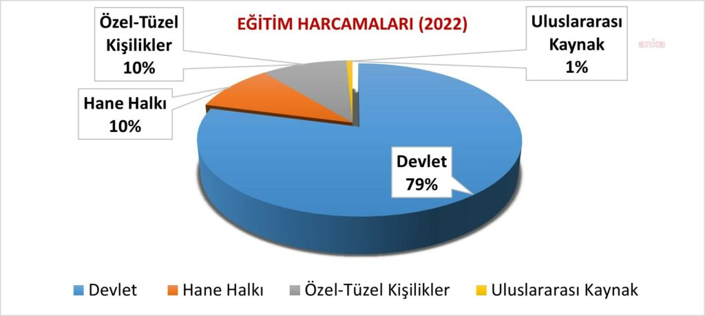 Harcamalar