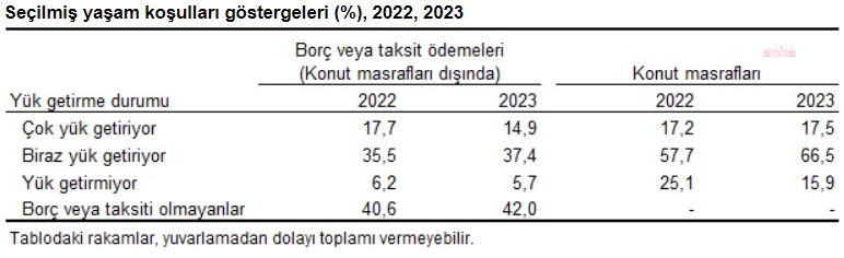 Secilmis yasam kosullari