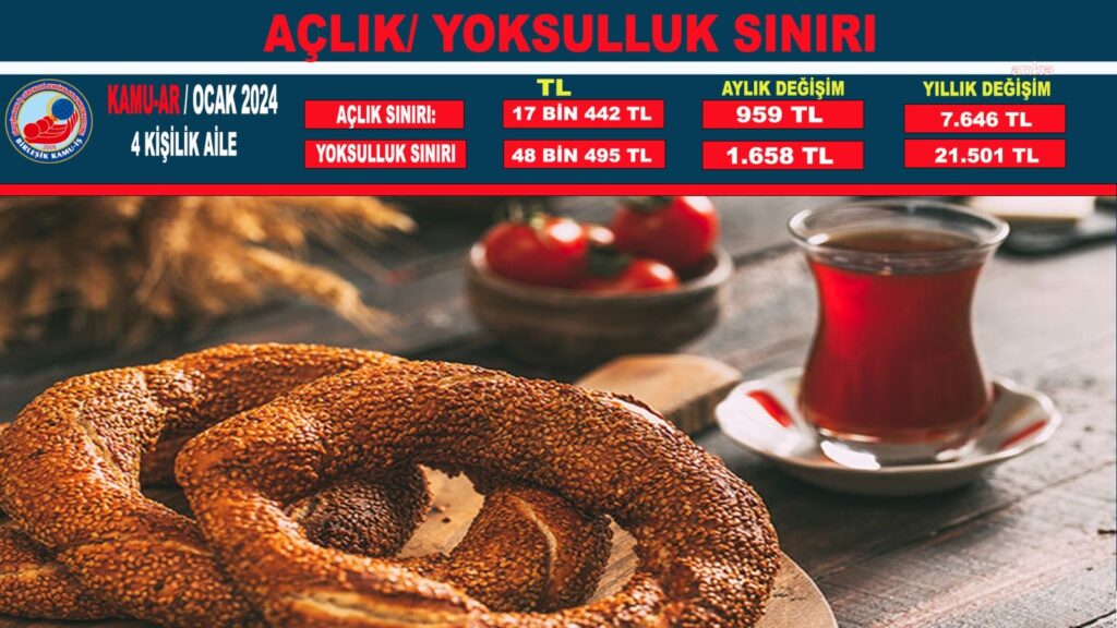 Aclik yoksulluk