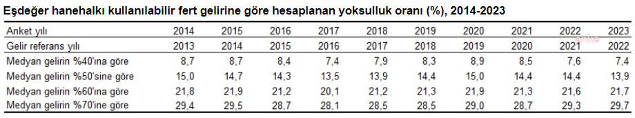 Esdeger hane halki