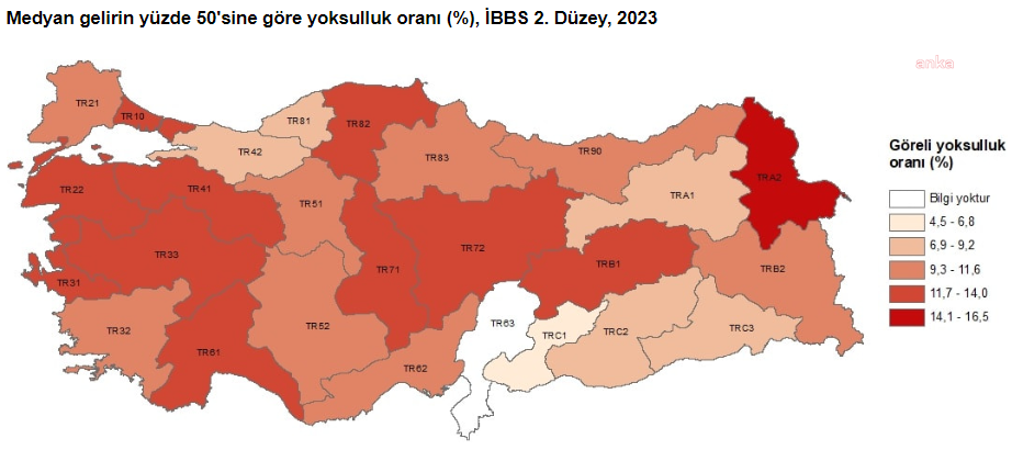 Tüi̇k: 2023'te göreli yoksulluk oranı yüzde 13,9