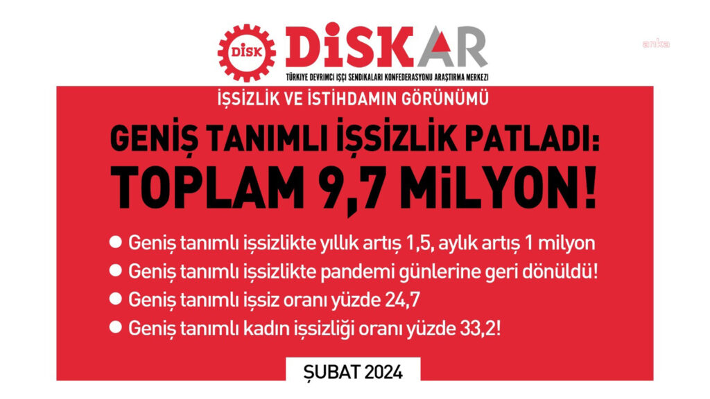 Disk-ar işsizlik oranı