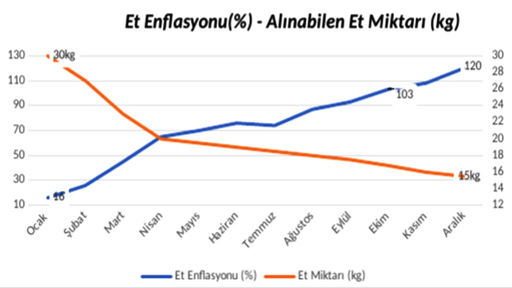 Et enflasyon