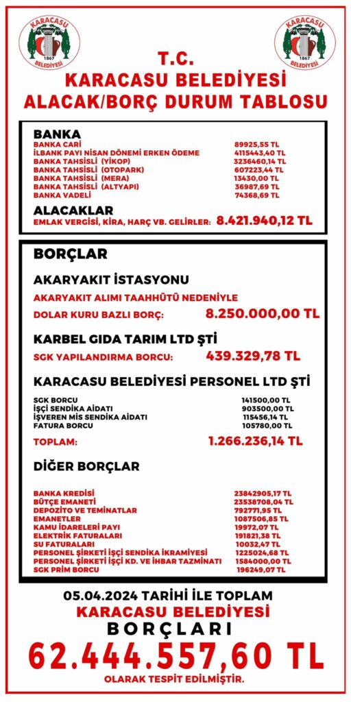 Karacasu borç i̇çinde 62 milyon 444 bin tl