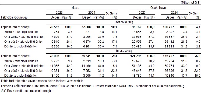 Grafik