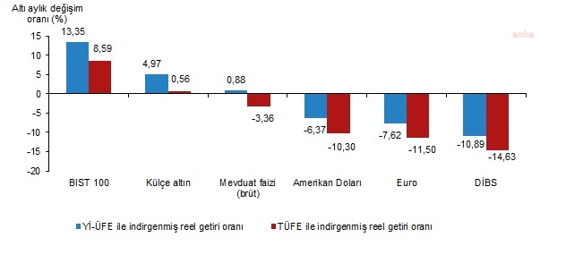 Alti aylik degisim