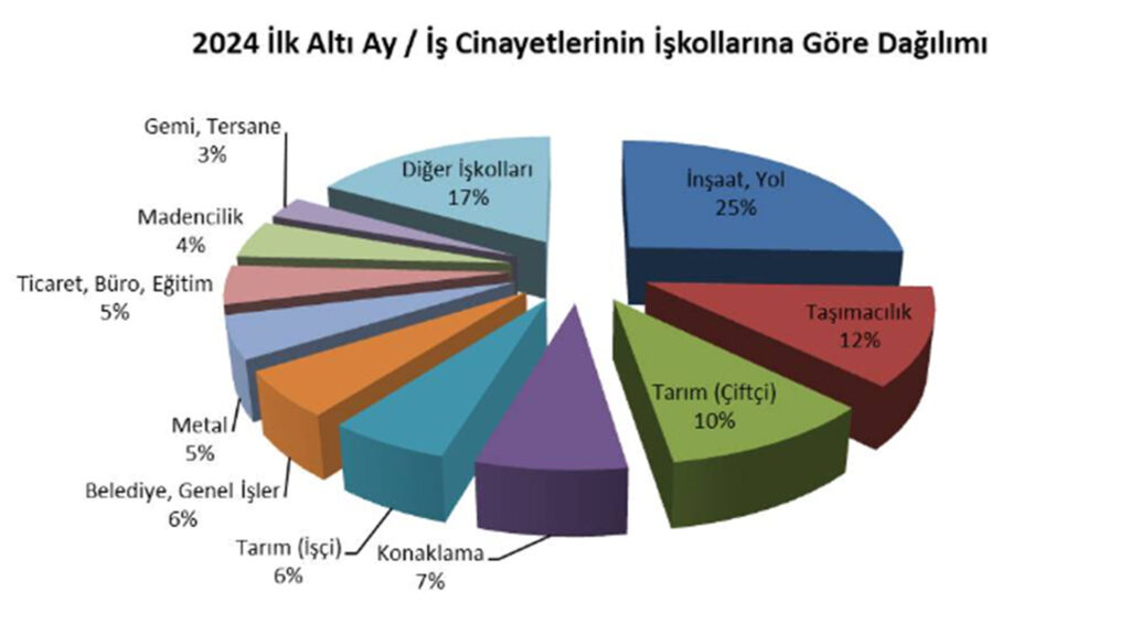 Isci 1 kopya