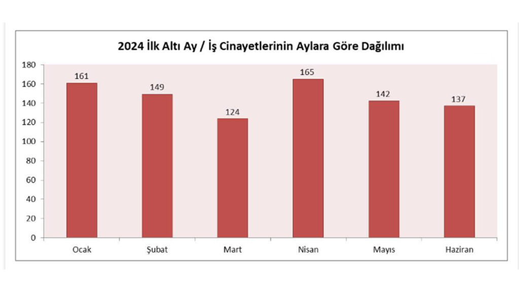 Isci 2 kopya