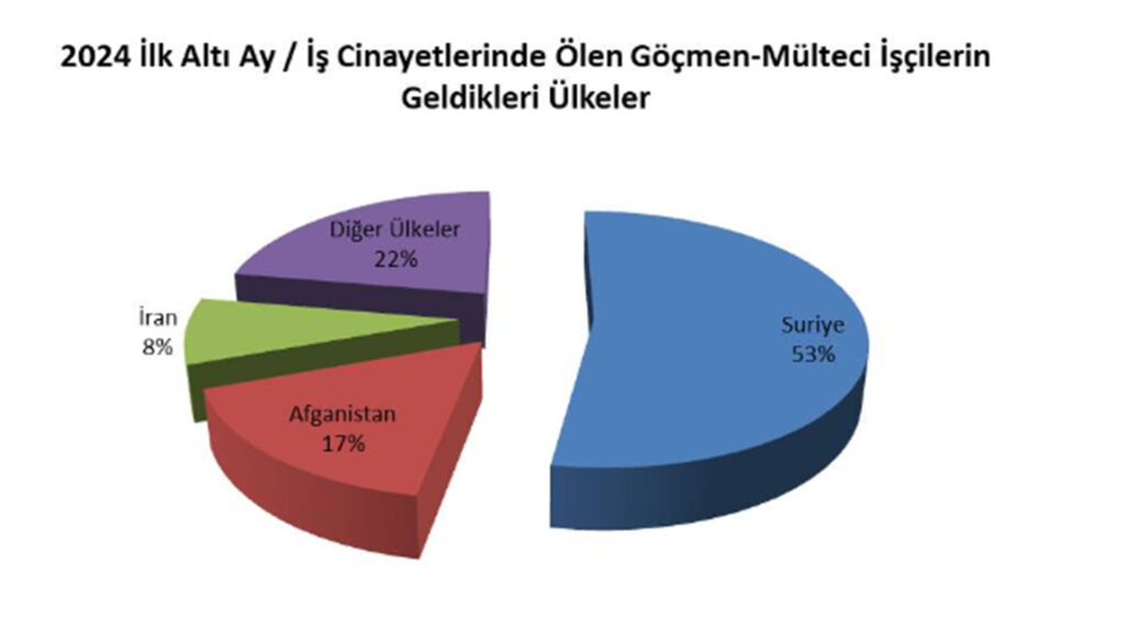 Isci 3 kopya