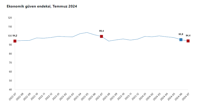 Temmuz 2 kopya