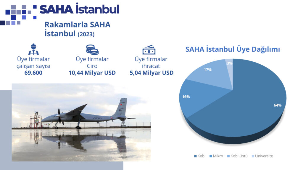 Saha istanbul turkce 4