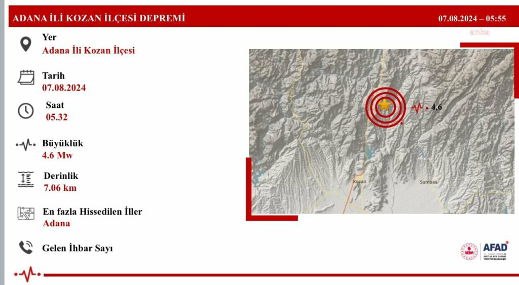 Adana'da art arda 4 deprem meydana geldi