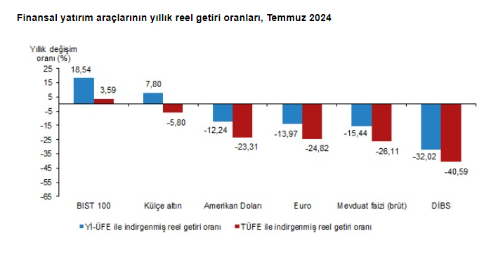 Bist 1 kopya