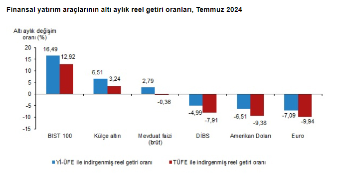 Bist 2 kopya