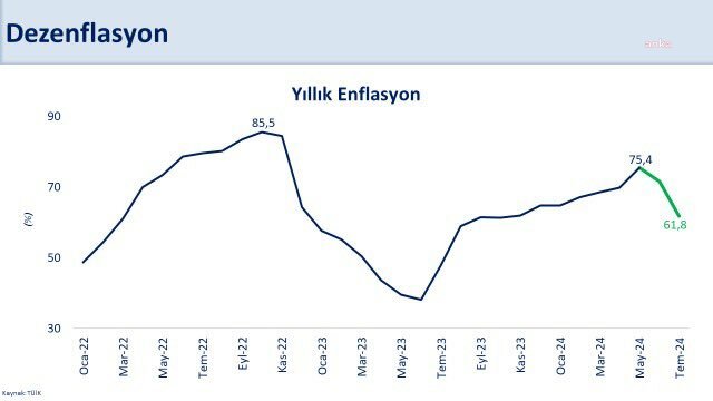 Bakan şimşek: yıllık enflasyon düşüyor