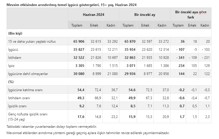 Temel isgucu