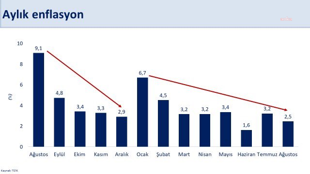 Şimşek'ten ''dezenflasyon'' mesajı