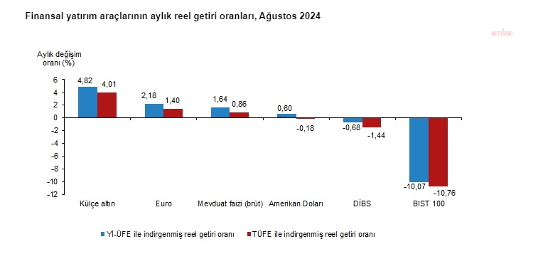 Finansal yatirim