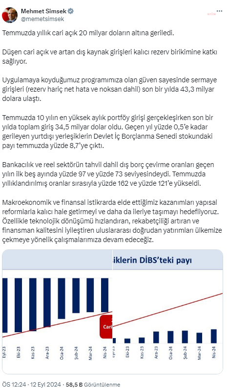 Mehmet şimşek: sermaye girişleri son bir yılda 43,3 milyar dolara ulaştı