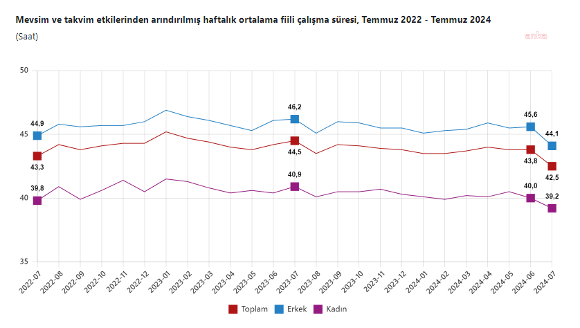 Tuik 2