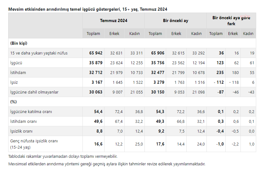 Tuik 3