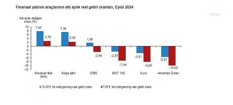 Alti aylik