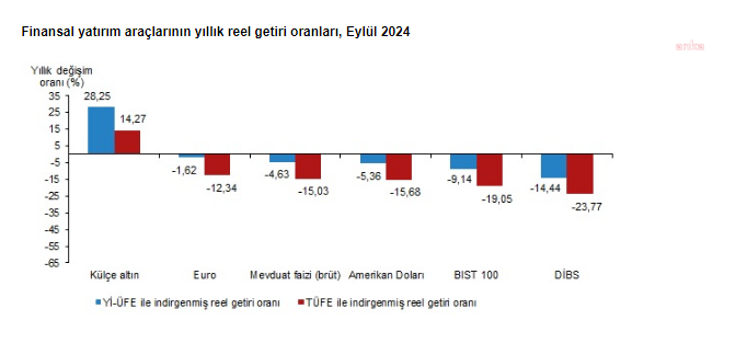 Reel getiri eylul