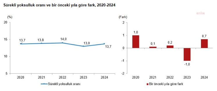 surekli yoksulluk