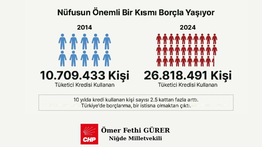 Gürer bankaların 10 yıllık kredi gerçeğini açıkladı